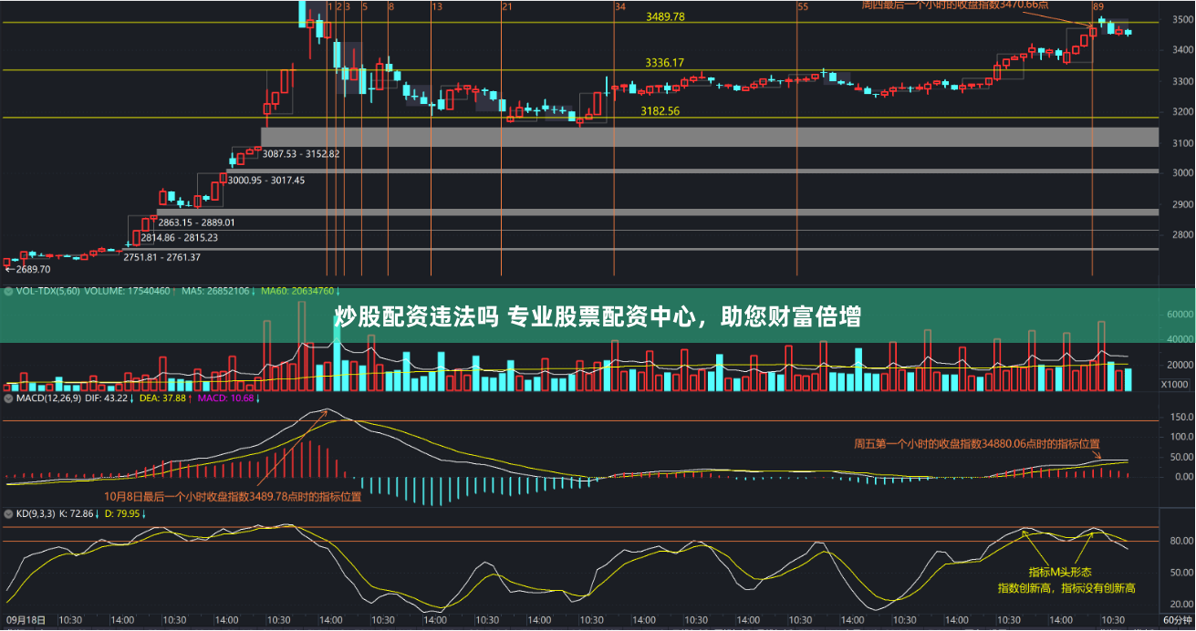 炒股配资违法吗 专业股票配资中心，助您财富倍增